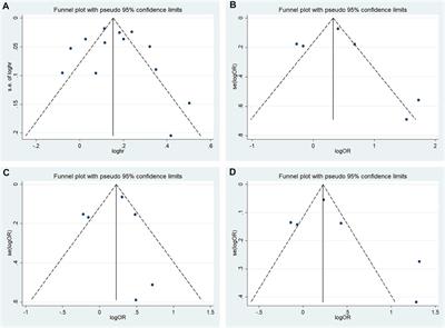 Different Associations Between CDKAL1 Variants and Type 2 Diabetes Mellitus Susceptibility: A Meta-analysis